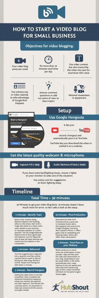 140 best video marketing images on pinterest advertising info graphics and social media marketing