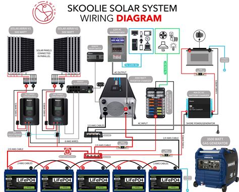 set  wire  skoolie solar system step  step guide