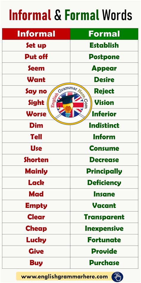 informal  formal vocabulary list english grammar