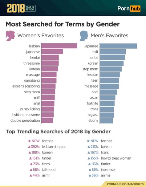 Types Of Porn – Telegraph