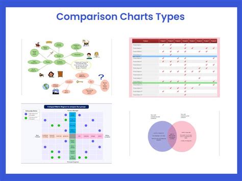 comparison chart  complete guide  beginners edrawmax