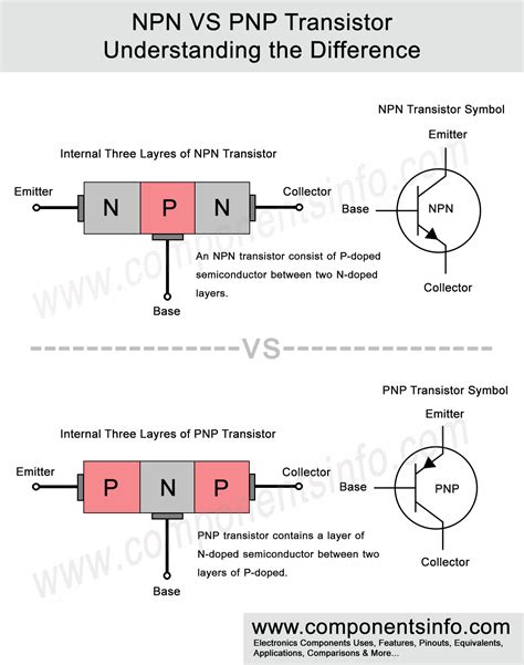 npn  pnp transistor understanding  difference