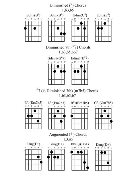 minor diminished  chord chord walls