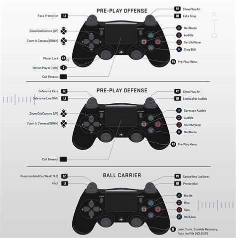 madden nfl 19 ps4 game controls