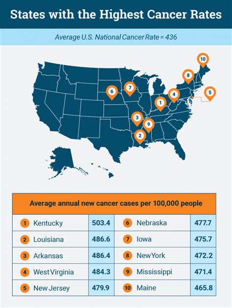 Which States Have The Highest And Lowest Cancer Rates 2023