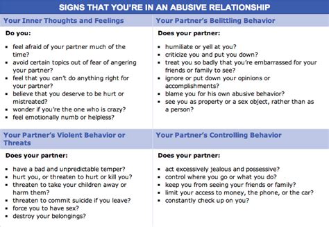 Healthy Vs Abusive Life After Dating A Psycho