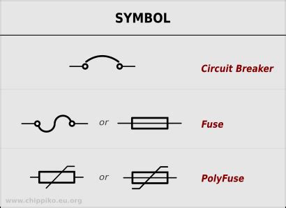 circuit diagram fuse symbol