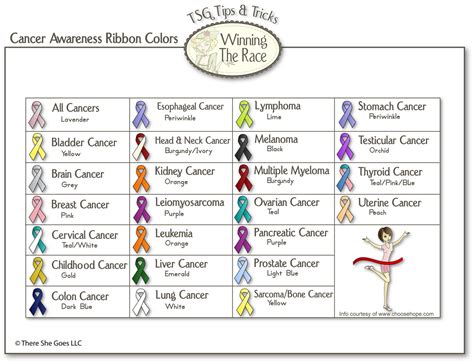 meaning    colored ribbons  meaning  color