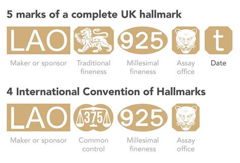 gold hallmarks   guide goldcouk