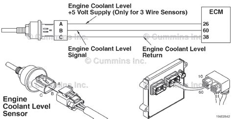 spn  fmi  fault code   wire sensor blogteknisi