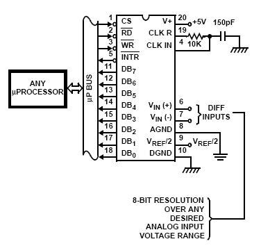 calculate voltage  vref pin  adc
