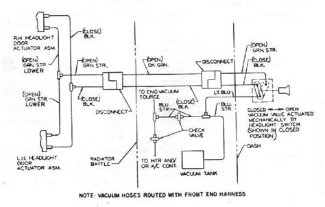 diagram  camaro headlight wiring diagram door mydiagramonline