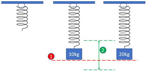 build  adjustable tension spring engineering stack exchange