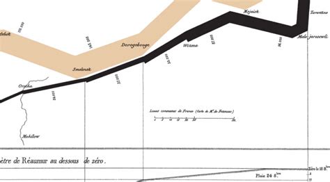 Napoleons Disastrous Invasion Of Russia Detailed In An 1869 Data