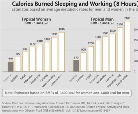 how many calories do you burn while sleeping play book