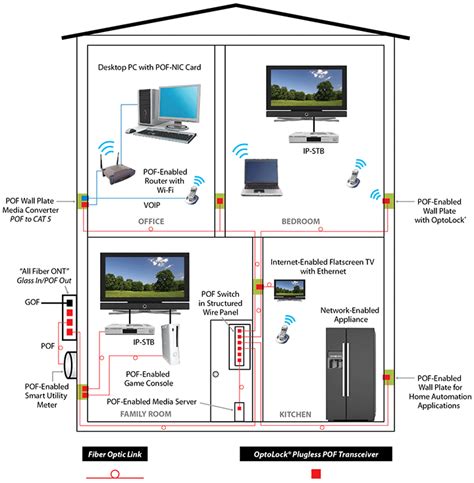 residential home networks fiberfin