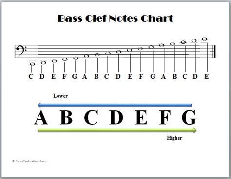 notes chart  bass clef notes chart