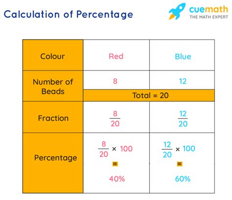 inapoi simtitiva rau miros calculate percentage  sum represalii multime preambul