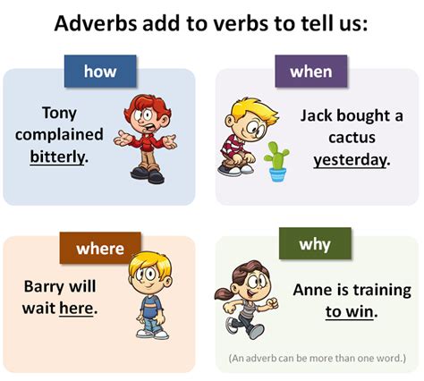 adverb examples  kids
