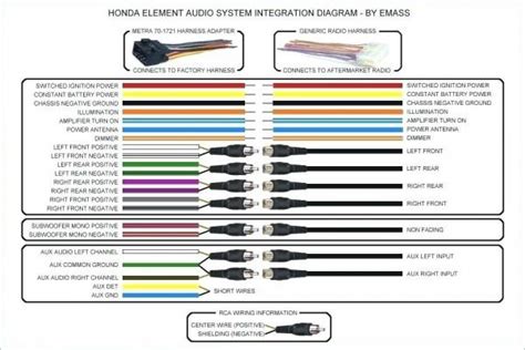 road glide stereo wiring diagram wire diagram  control plug harley davidson forums