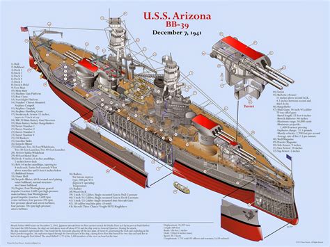 naval analyses infographics  uss arizona bb  battleship