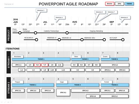 Powerpoint Agile Roadmap Template 4 Agile Formats