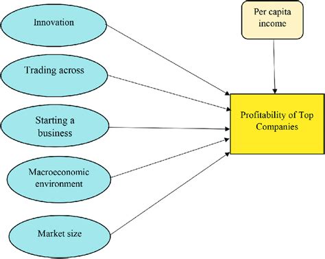 hypothetical research model  scientific diagram