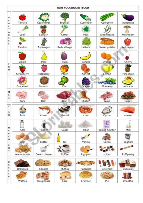 vocabulary sheet food esl worksheet  tichoun