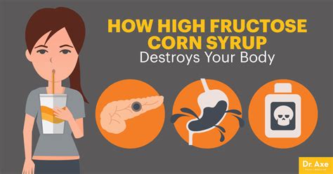 high fructose corn syrup dangers and healthy alternatives dr axe