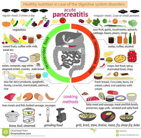 infographics nutrition  case  pancreatitis stock