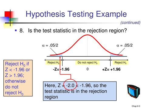hypothesis testing  powerpoint