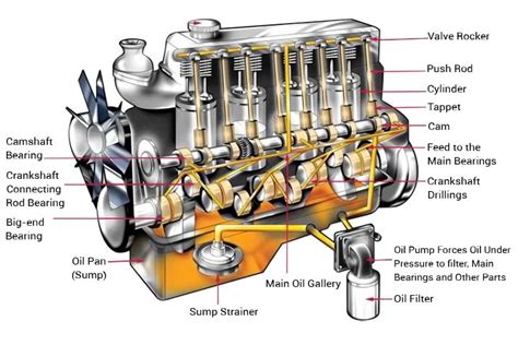 auxiliary oil coolers  engine oil temperature  control