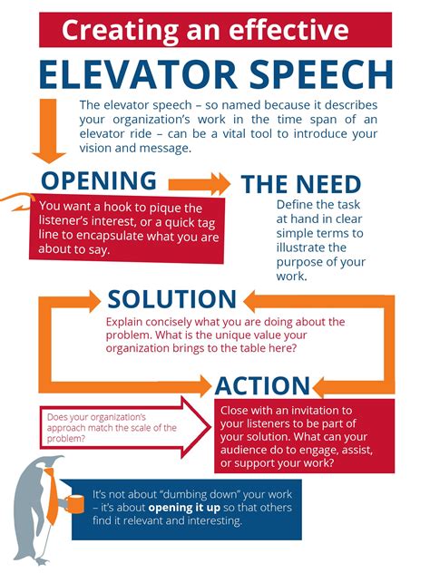 ideal elevator speech     seconds   jargon