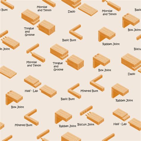 types  timber joints design talk