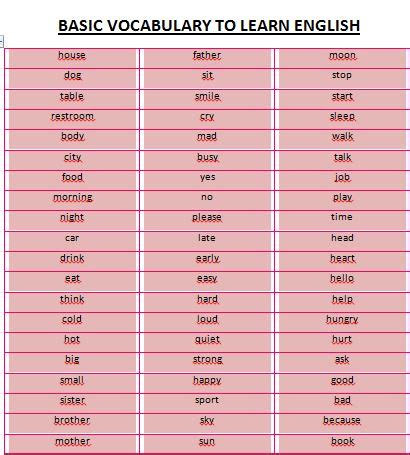teaching learning english basic vocabulary  learn english natalia