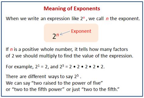 meaning  exponents