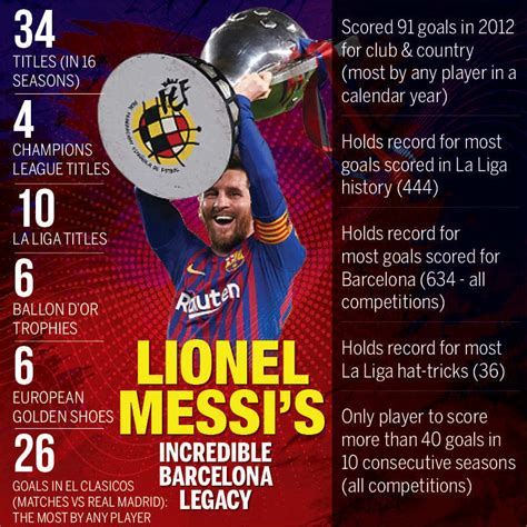 Goals Records Trophies The Glittering Career Of Lionel Messi