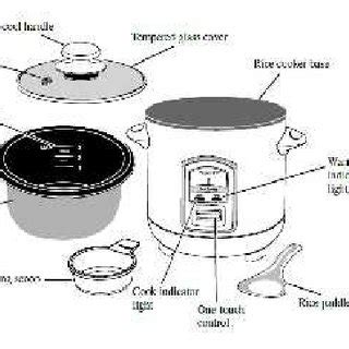 basic circuit diagram   electric rice cooker  scientific diagram
