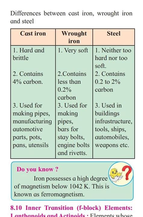 differences  cast iron wrought iron  steel    iron
