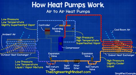 heat pumps explained  engineering mindset