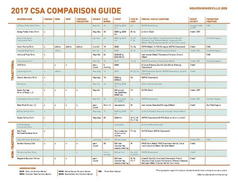 csa comparison sheet     nourish knoxville