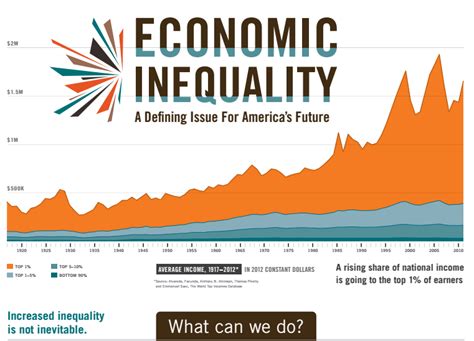 policies  reduce economic inequality othering belonging institute