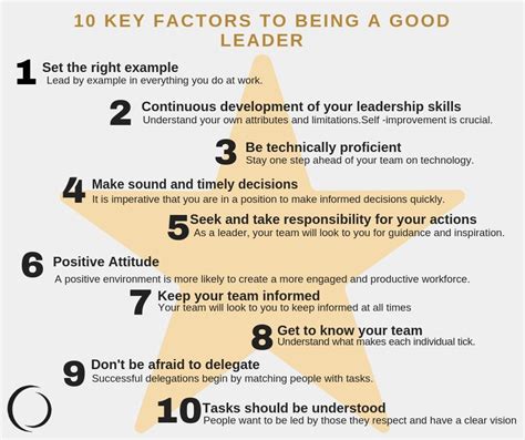 10 key factors to being a good leader a good leader good leaders