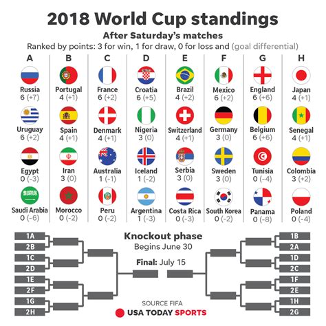 2018 world cup how to watch schedule stories for monday june 25