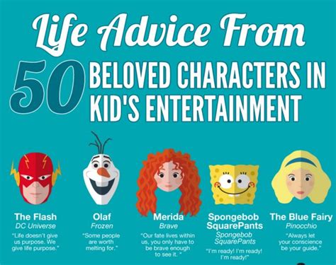 50 Inspirational Quotes From Famous Cartoon Characters