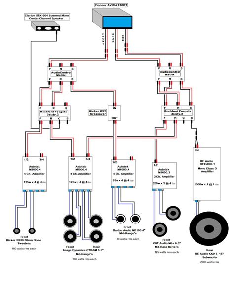typical car amplifier wiring diagram