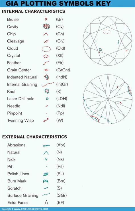 diamond reports plotting symbols  cool stuff