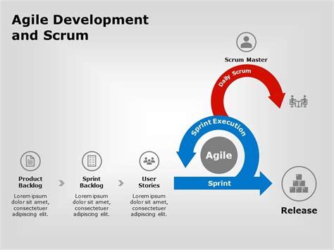 agile scrum development powerpoint template