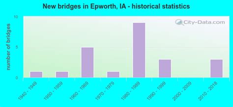 epworth iowa ia 52045 profile population maps real estate