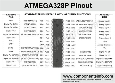 atmegap pinout diagram pin configuration  description datasheet components info